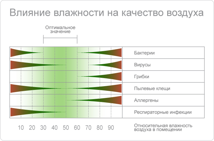 Влияние влажности.jpg Влияние влажности.jpg
